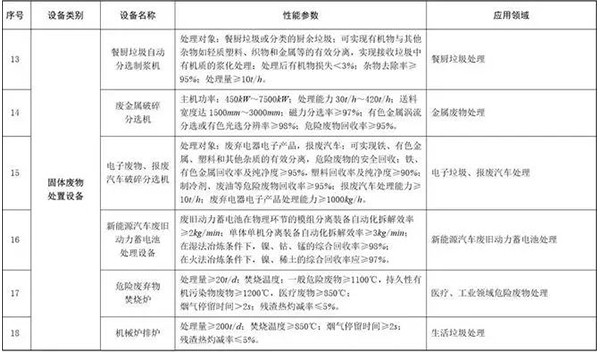 環(huán)境保護專用設(shè)備企業(yè)所得稅優(yōu)惠目錄(2017年版)