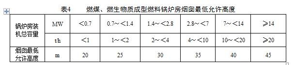燃煤、燃生物質(zhì)成型燃料鍋爐房煙囪最低允許高度